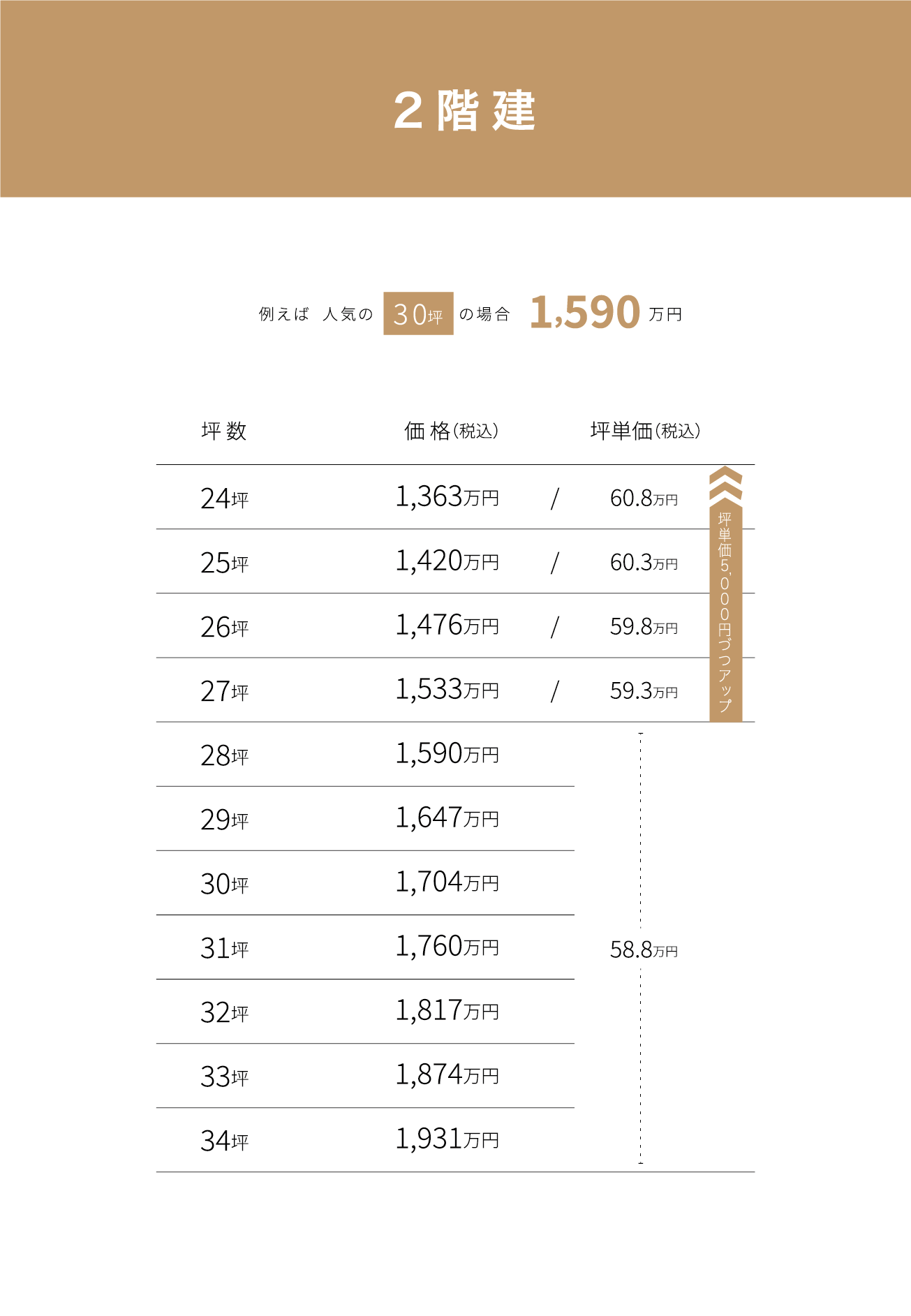 2階建