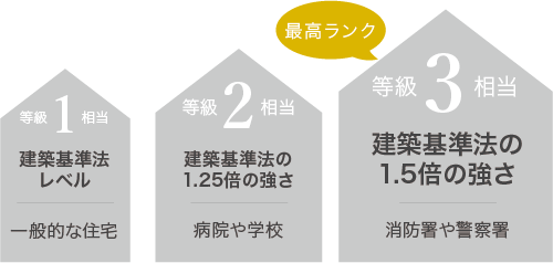 最高ランク