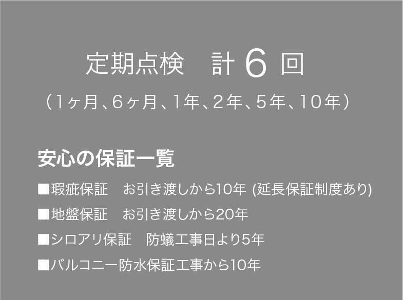 定期点検　計 6 回 