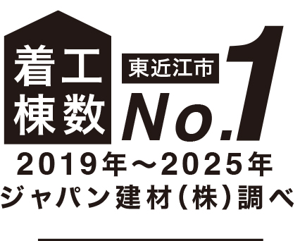 着工棟数No.1